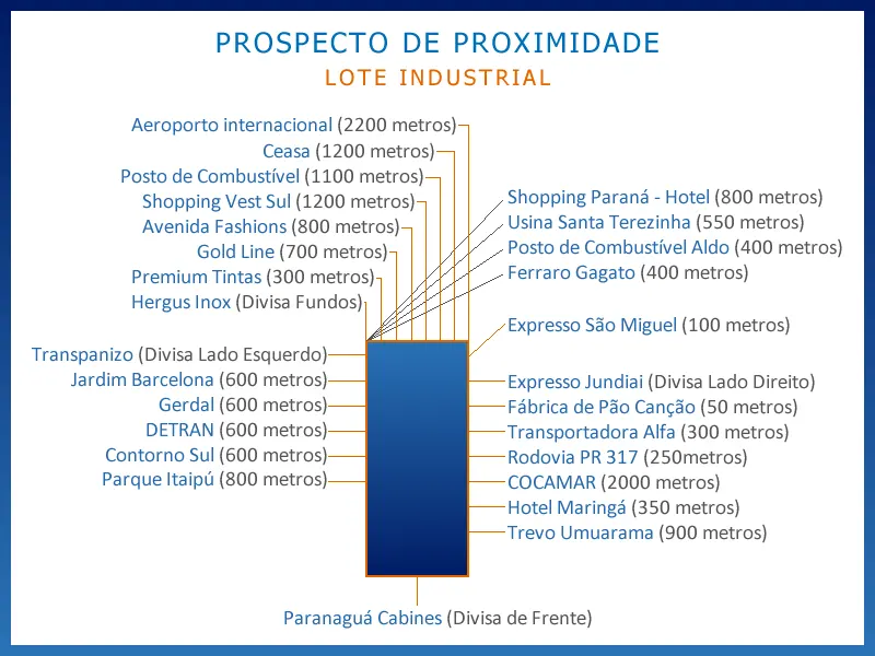 Lote Industrial Maringá